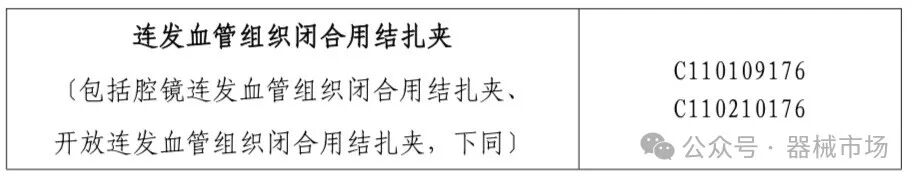 为什么要结扎血管2024首个耗材【全国联采】方案来了！_https://www.jmylbn.com_新闻资讯_第4张