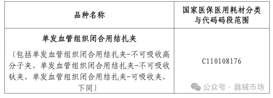 为什么要结扎血管2024首个耗材【全国联采】方案来了！_https://www.jmylbn.com_新闻资讯_第3张