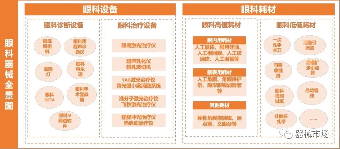 眼科器械怎么分类盘点 ｜ 眼科常用医疗器械_https://www.jmylbn.com_新闻资讯_第1张