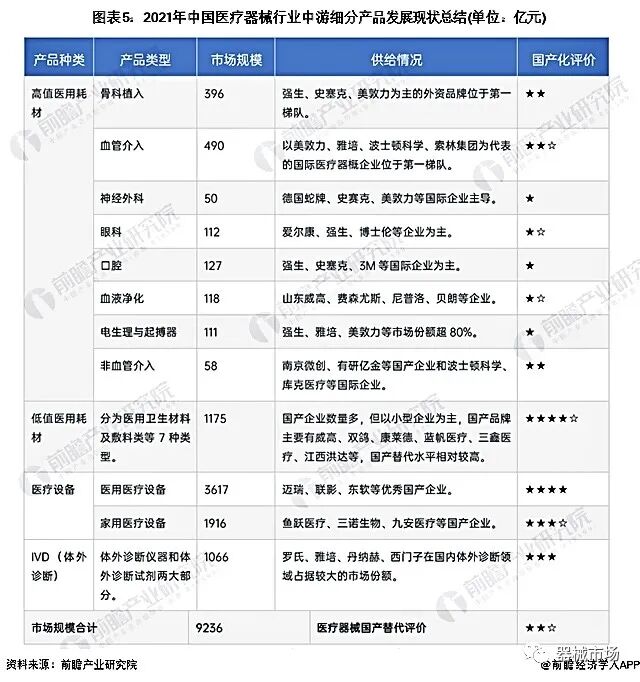 医疗器械为什么要挂网医疗器械市场特点（集采、挂网、收费、医保）_https://www.jmylbn.com_新闻资讯_第3张