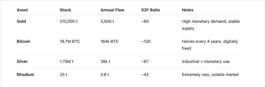 从散户狂欢到机构主导，比特币四年牛市周期正在终结？