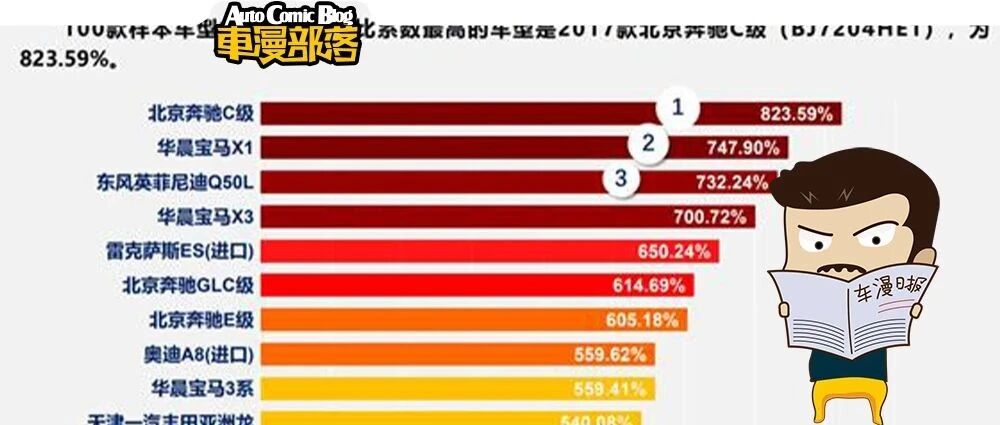 汽车零整比TOP 10，亚洲龙乱入，奔驰C没令人失望
