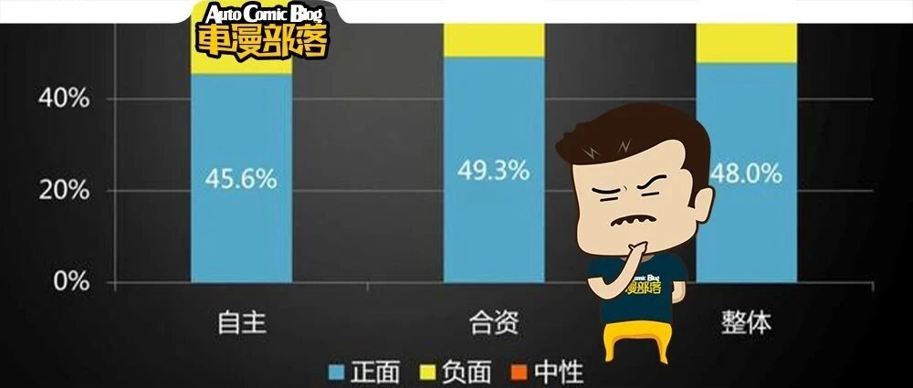 手握不到20万买车，选自主品牌还是合资品牌?