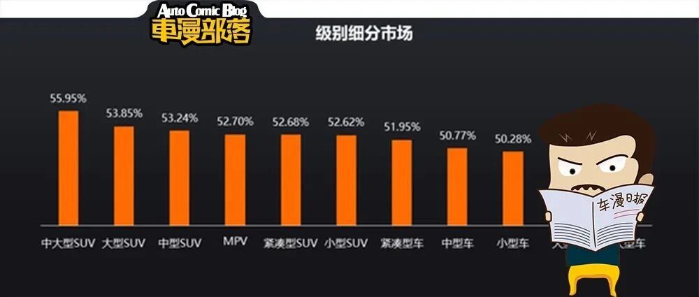 买国产车该怎么选？这份保值率排行或许有参考价值