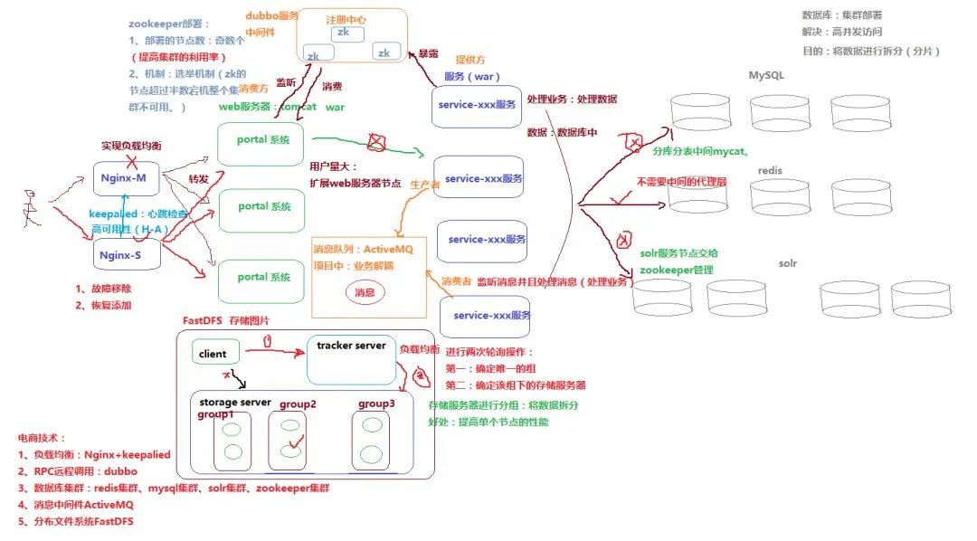 java 分布式框架有哪些_java分布式框架_java分布式调度框架