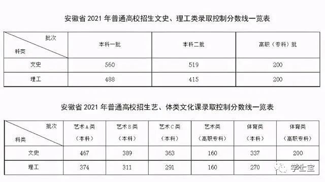 的公办二本大学_公办二本大学要多少分_400分的公办二本大学有什么 哪些值得上