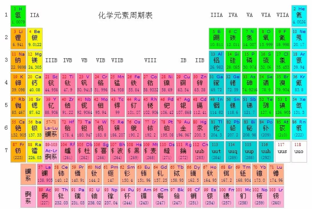 元素周期表 带你走进身边的化学世界 新东方中学生成长中心 微信公众号文章阅读 Wemp