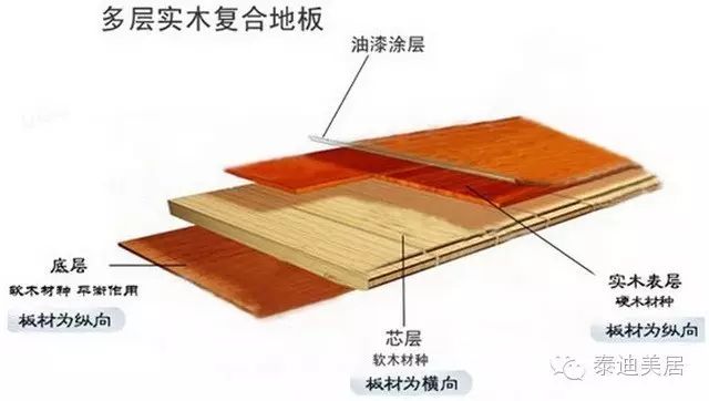 實(shí)木多層地板 價(jià)格_地板實(shí)木和實(shí)木復合_多層實(shí)木復合木地板價(jià)格