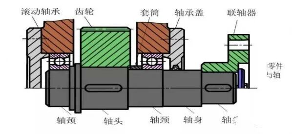 【專業(yè)知識(shí)】這些簡(jiǎn)單的機(jī)械知識(shí)，你還記得多少？的圖5