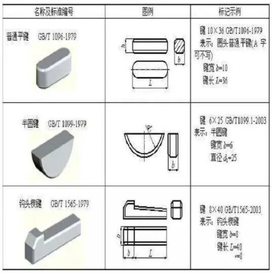 【專業(yè)知識(shí)】這些簡(jiǎn)單的機(jī)械知識(shí)，你還記得多少？的圖10