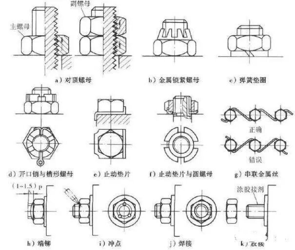 【專業(yè)知識(shí)】這些簡(jiǎn)單的機(jī)械知識(shí)，你還記得多少？的圖2