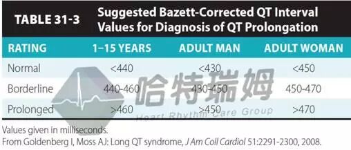 心电图怎么切换导联原来读懂心电图可以如此简单！_https://www.jmylbn.com_新闻资讯_第26张