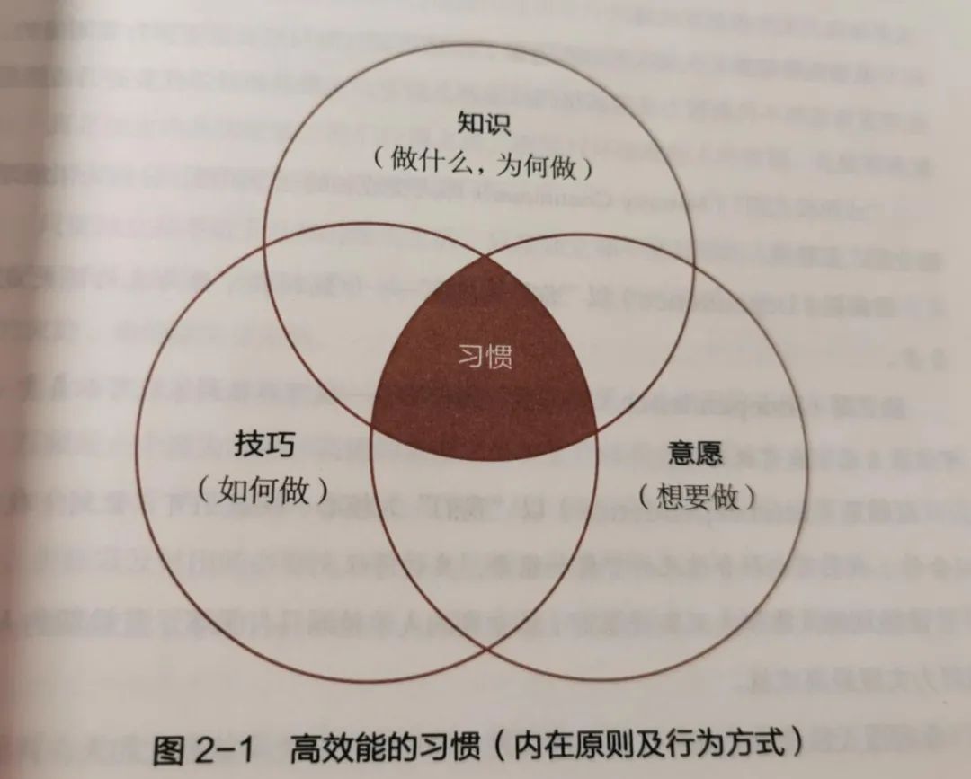 思维和习惯改变命运 高效能人士的七个习惯 老齐的读书圈 微信公众号文章 微小领