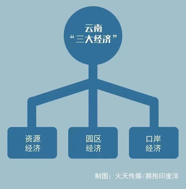 首次设立资源经济馆 口岸经济馆:从南博会展馆看云南特色 - 云南省