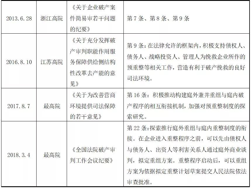 浅谈预重整及其在我国的发展现状