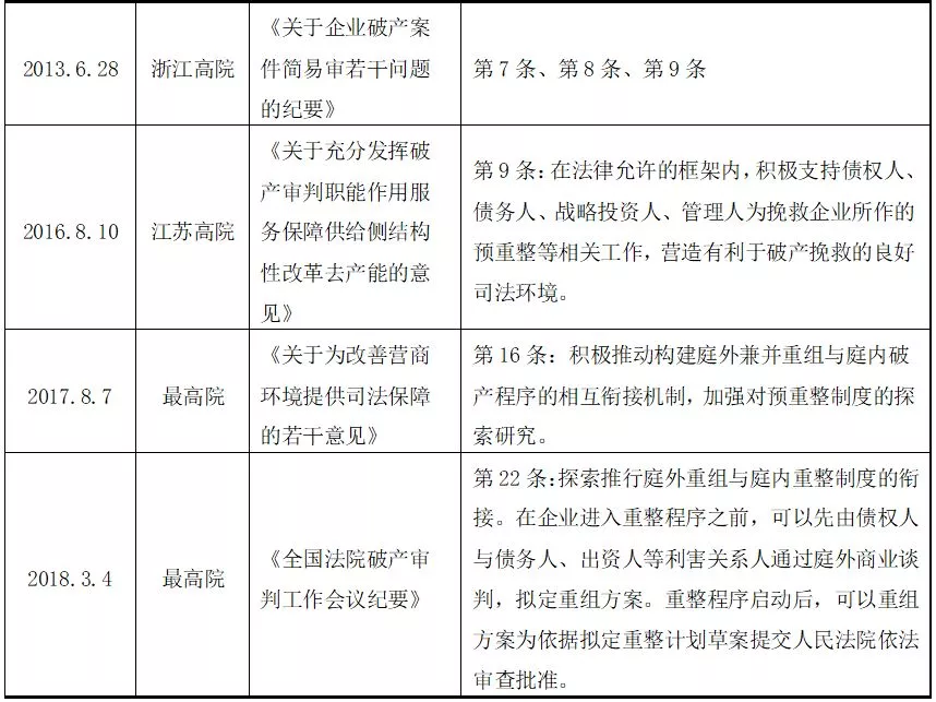 浅谈预重整及其在我国的发展现状 浅谈预重整及其在我国的发展现状