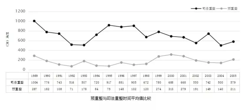 浅谈预重整及其在我国的发展现状 浅谈预重整及其在我国的发展现状
