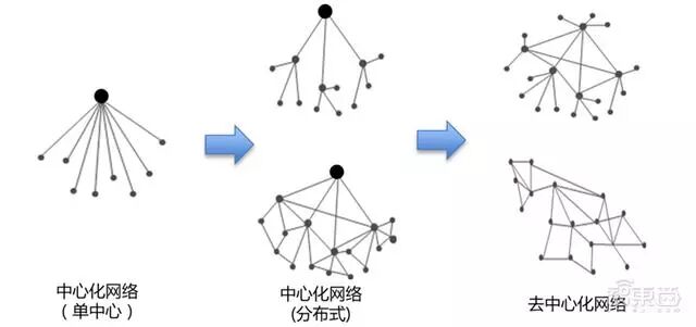 “区块链”+“物联网”成天作之合？12大落地场景解密