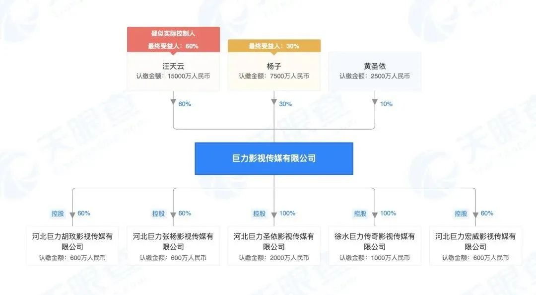 黄圣依嫁的到底是不是豪门?插图12 黄圣依嫁的到底是不是豪门?插图12