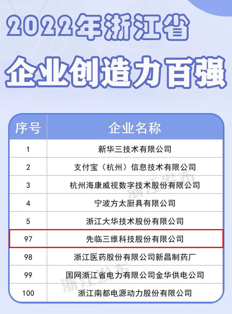 2022年浙江省创造力百强企业榜单