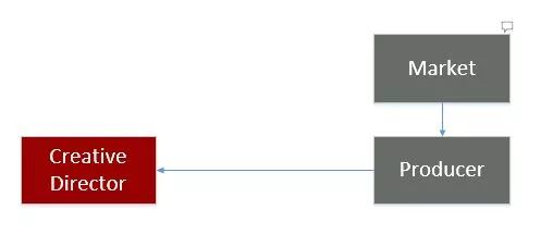 一个游戏是如何被开发出来的：从立项到Beta，游戏开发全流程解析