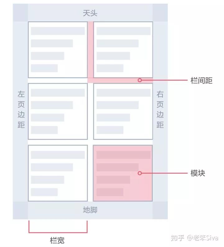交互设计入门引导：5点原则两条规范