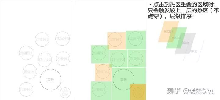 交互设计入门引导：5点原则两条规范