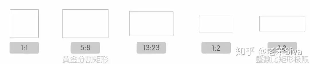 交互设计入门引导：5点原则两条规范