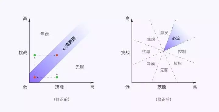 游戏策划的制胜法宝：10个“设计工具”，增强游戏体验