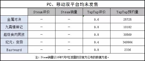 手游游戏排行榜_游戏手游_手游游戏交易平台