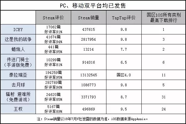 手游游戏交易平台_手游游戏排行榜_游戏手游