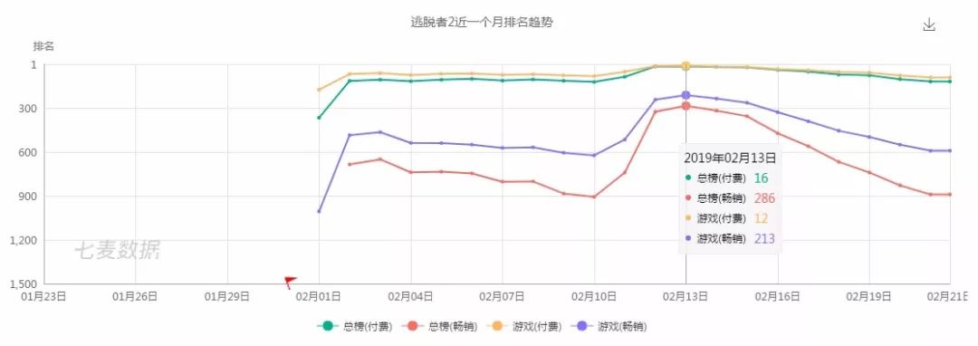 游戏手游_手游游戏排行榜_手游游戏交易平台