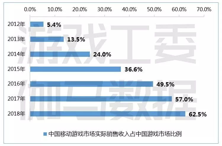 手游游戏交易平台_游戏手游_手游游戏排行榜