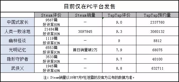 手游游戏交易平台_游戏手游_手游游戏排行榜