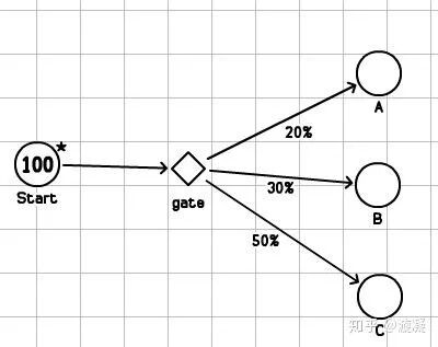 游戏设计方法论——非玄学的游戏设计知识谱系
