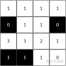 游戏设计方法论——非玄学的游戏设计知识谱系