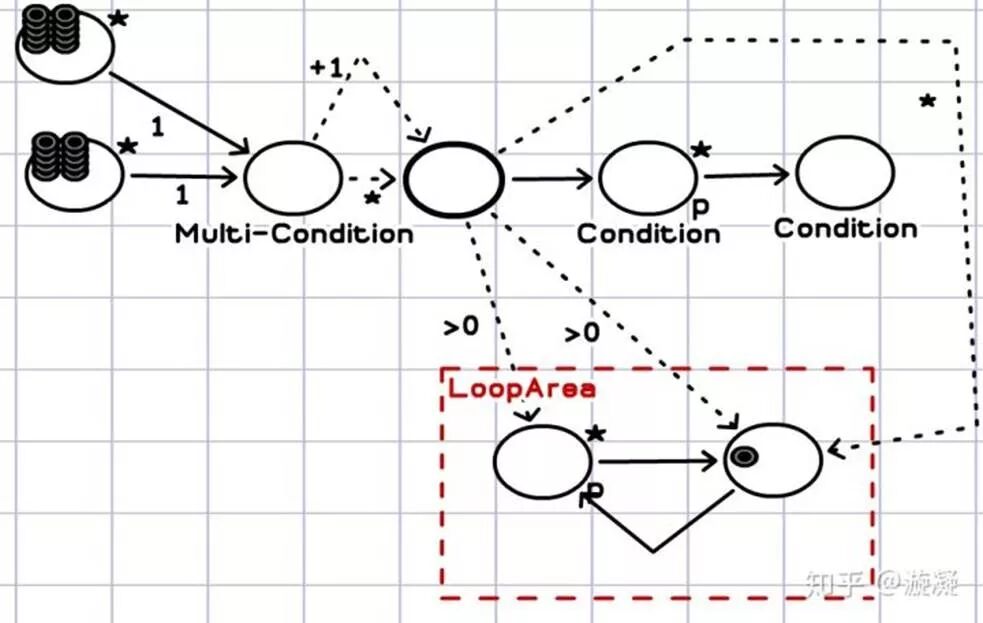 游戏设计方法论——非玄学的游戏设计知识谱系
