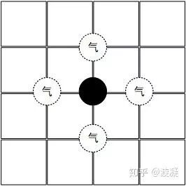 游戏设计方法论——非玄学的游戏设计知识谱系