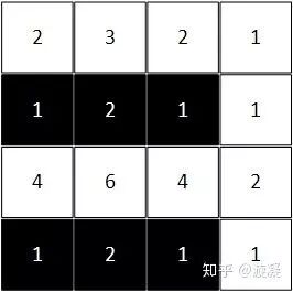 游戏设计方法论——非玄学的游戏设计知识谱系