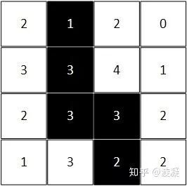 游戏设计方法论——非玄学的游戏设计知识谱系