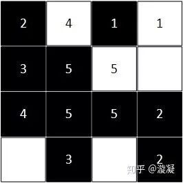 游戏设计方法论——非玄学的游戏设计知识谱系