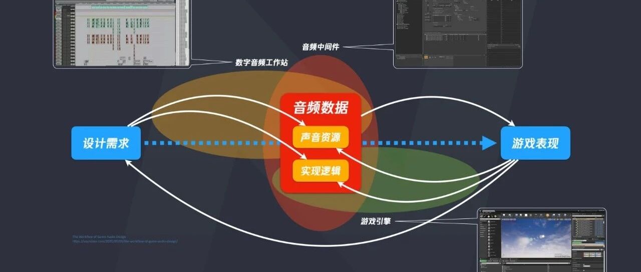 展望游戏音频设计的发展方向