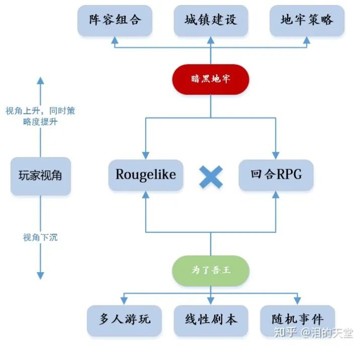 哈迪斯杀出地狱热度有什么用_哈迪斯杀出地狱地狱犬_哈迪斯杀出地狱