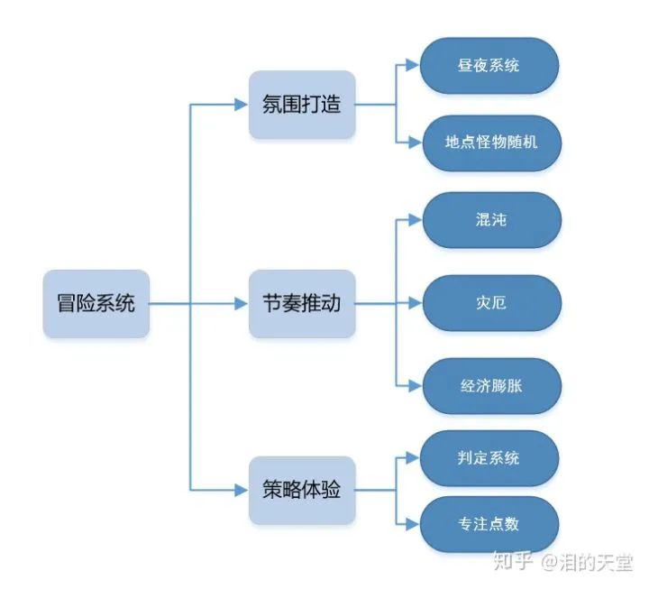 哈迪斯杀出地狱_哈迪斯杀出地狱热度有什么用_哈迪斯杀出地狱地狱犬