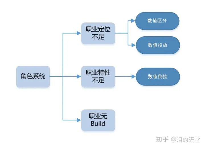 哈迪斯杀出地狱地狱犬_哈迪斯杀出地狱热度有什么用_哈迪斯杀出地狱