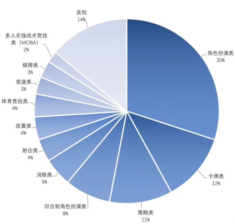 兩億球迷的盛典，球王C羅為產品背書！中青寶《街頭足球》今日全網首發 遊戲 第6張