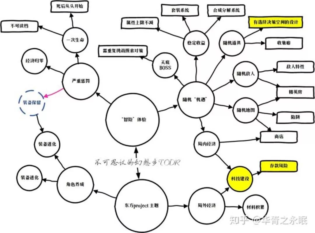 《不思議の幻想鄉》：裝備驅動的JRPG，刷刷刷的「反心流」體驗 遊戲 第2張