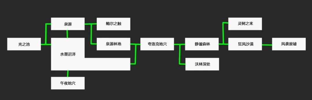 《精靈與螢火意志》的關卡設計：用相對線性的關卡打造輕度的探索體驗 遊戲 第9張