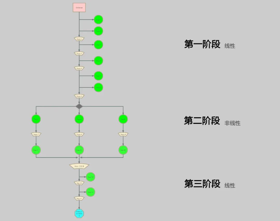 《精靈與螢火意志》的關卡設計：用相對線性的關卡打造輕度的探索體驗 遊戲 第3張