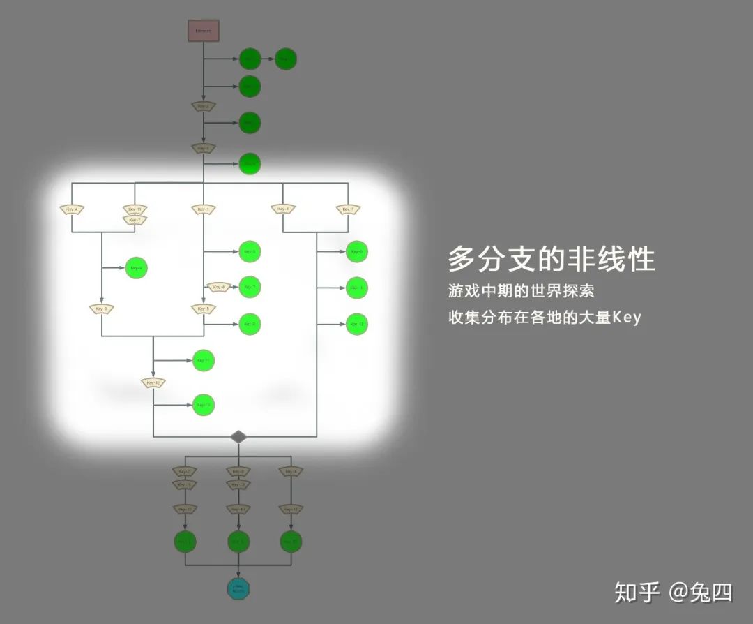 《精靈與螢火意志》的關卡設計：用相對線性的關卡打造輕度的探索體驗 遊戲 第4張